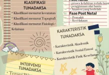 Mengenal Jenis-Jenis Tuna Daksa