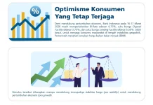 Indeks Keyakinan Konsumen Bali Terjaga di Tengah Gejolak Geopolitik