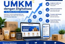 Digitalisasi Jadi Kunci Penguatan UMKM Bali