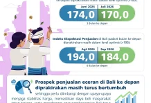 Perayaan Festival Daerah Dorong Penjualan Ritel Bali