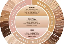 Empat Cara Mandiri untuk Mengetahui Undertone