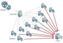 Mengenal Serangan DDoS, Ancaman Siber yang Bisa Lumpuhkan Layanan Digital