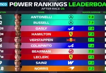 Colapinto Tampil Gemilang pada F1 GP Kanada