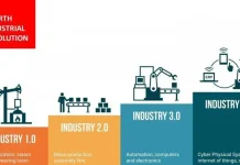 Industrialisasi Indonesia dari Masa ke Masa