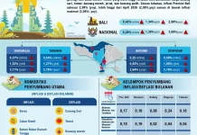 TPID Bali Bersinergi Menjaga Stabilitas Harga di  tengah Geopolitik Global