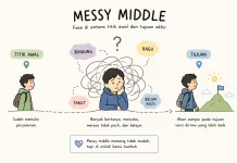 Hidup Terasa Nggak Jelas? Mungkin Kamu Sedang Ada di Fase Messy Middle