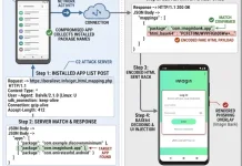 Waspada, Malware Rokarolla Bisa "Menguasai" Ponsel Anda