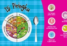 Anti Kalap Makan, Kenali Konsep Isi Piringku