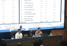 Irwasum Polri Buka Audit Kinerja Tahap Dua Polda Bali