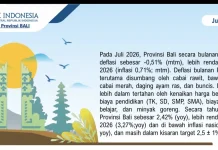 Periode Panen Komoditas Holtikultura Pengaruhi Deflasi di Bali