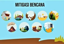 Mitigasi Berbasis Masyarakat dengan Kenali Potensi Bencana
