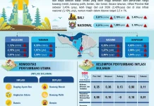 Inflasi Bali Agustus 2026 Meningkat