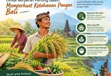 Reforma Agraria Berperan Penting dalam Memperkuat Ketahanan Pangan Bali