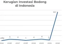 YLPK Bali Ingatkan Warga Waspadai Investasi Bodong
