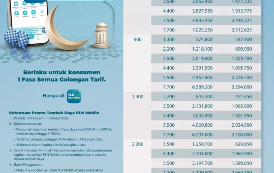 Nikmati Diskon 50% Tambah Daya PLN hingga 10 Maret