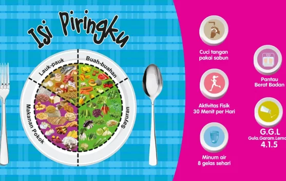 Anti Kalap Makan, Kenali Konsep Isi Piringku