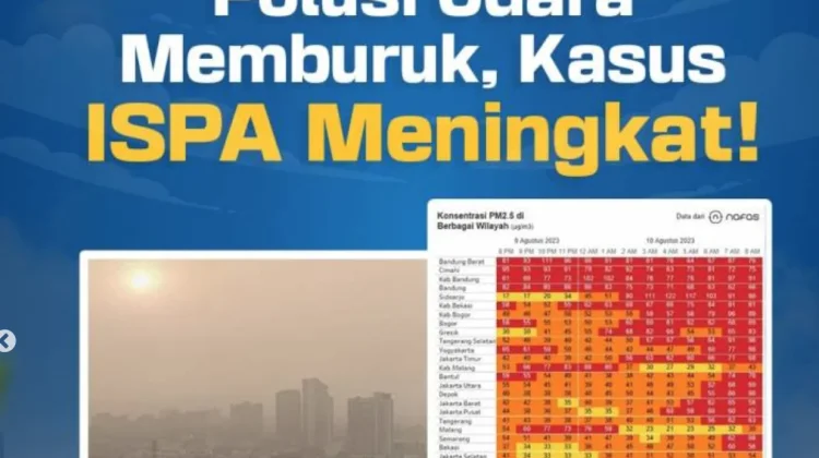 Potensi Wabah ISPA Kabupaten Tangerang Naik 20 Persen