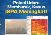 Potensi Wabah ISPA Kabupaten Tangerang Naik 20 Persen