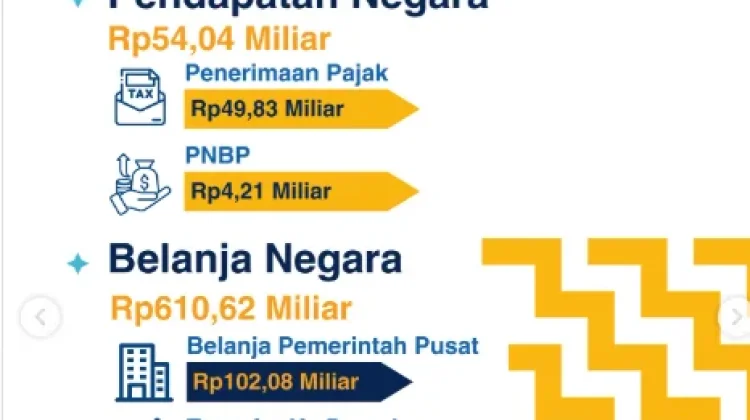 Belanja Negara Jadi Motor Ekonomi Kabupaten Ende Awal Tahun