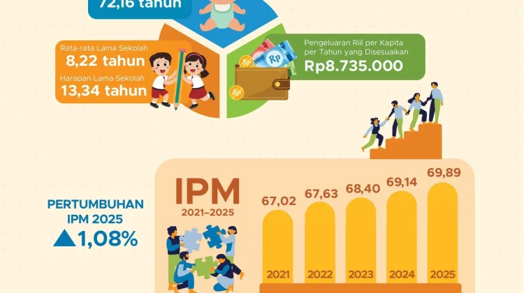 Usia Harapan Hidup Warga Nagekeo Naik, Sektor Kesehatan Jadi Penopang Utama