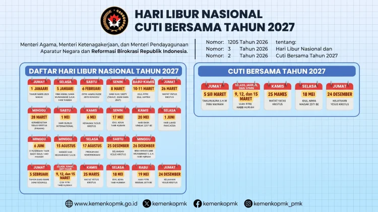 Pemerintah Tetapkan 18 Hari Libur Nasional dan 8 Hari Cuti Bersama 2027