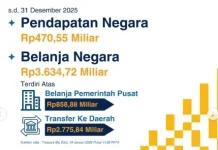 KPPN Ende: APBN 2025 Topang Ekonomi Ende, Sikka, Nagekeo