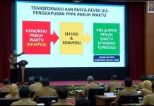 Pemerintah Minta Instansi Daerah Segera Audit SDM ASN