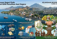Kejaksaan Negeri Ende Perkuat SDM Pemulihan Aset Negara