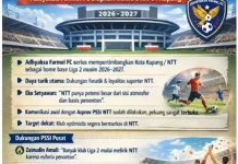 NTT Jadi Magnet Baru Liga 2, Adhyaksa Farmel FC Siapkan Home Base di Kupang