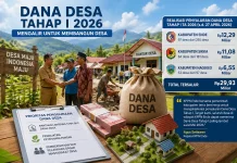 Dana Desa Tahap I Tembus Rp29,93 Miliar, KPPN Ende Lakukan Akselerasi