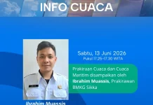 BMKG Prediksi Cuaca Cerah Berawan di Tiga Kabupaten