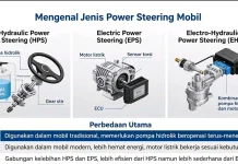 Kenali Tiga Jenis Power Steering Mobil