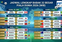 Babak 32 Besar Piala Dunia 2026 Dimulai, Ini Jadwal Lengkapnya