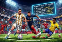 Lima Penyerang Bersaing Ketat Rebut Gelar Top Skor Piala Dunia 2026
