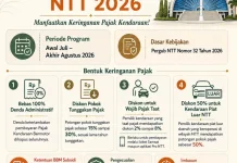 Pemprov NTT Luncurkan Amnesti Pajak Kendaraan 2026, Denda Dihapus 100 Persen