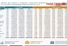 Lembata Tempati Posisi Kedua Penerimaan PKB dan Opsen PKB di NTT