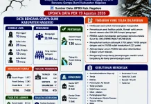 Update Bencana Gempa Nagekeo: 10 Orang Meninggal, 28 Ribu Warga Mengungsi