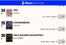 KATSEYE Pertahankan WILD di Tangga Lagu Inggris