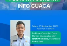 BMKG Prakirakan Cuaca Sikka Cerah hingga Cerah Berawan