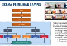 Bawaslu Ende Perkuat Pengawasan Data Pemilih Berkelanjutan