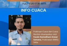 BMKG Prakirakan Cuaca Cerah Berawan Tiga Kabupaten