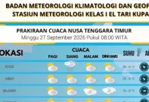 BMKG Prediksi Hujan Ringan di Sebagian Ende