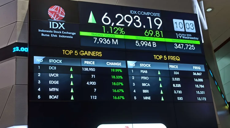 IDX Targets Increase in Active Sharia Stock Investors in 2026
