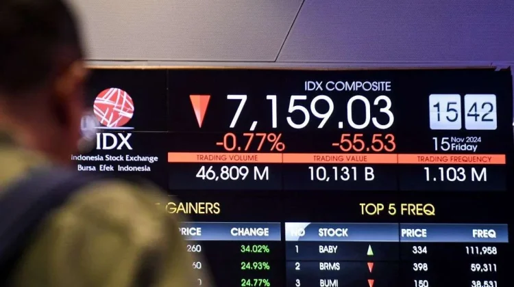 Indonesia Stocks Rises as Political Risks Ease, Investors Eye Fed Speech
