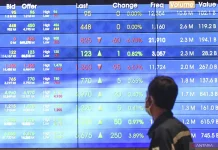 IDX Imposes 3,040 Sanctions on Listed Companies to Enforce Market Rules