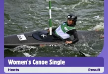 Indonesia Secures Two Canoe Slalom Finals Spots at Asian Games