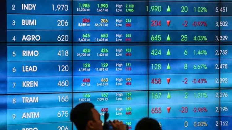 Untung Rugi Bermain Saham, Pertimbangan untuk Investasi