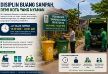 Disiplin Buang Sampah Demi Kota Nyaman