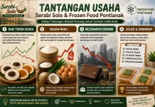 Tantangan Ekonomi Menguji Semangat Pelaku Usaha Kuliner Tradisional