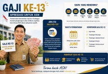 ASN Sanggau Terima Gaji Ke-13 Juni 2026